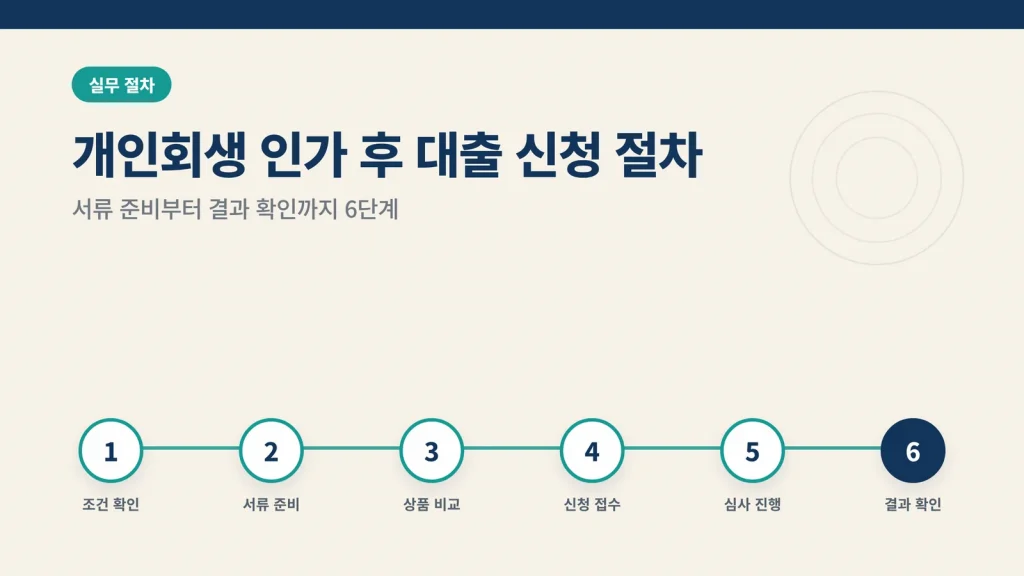 개인회생 인가 후 대출 신청 절차 안내 썸네일