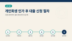 개인회생 인가 후 대출 신청 절차 안내 썸네일