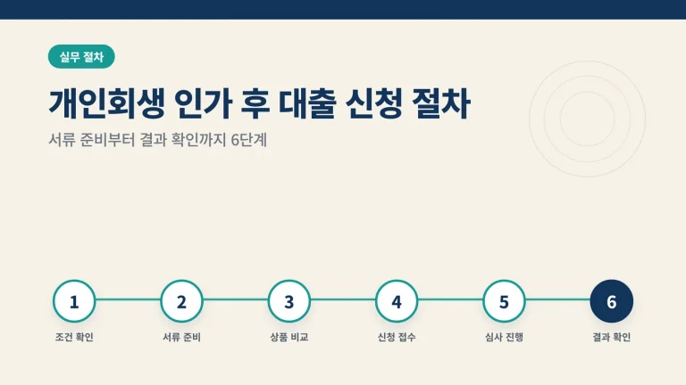 개인회생 인가 후 대출 신청 절차 썸네일