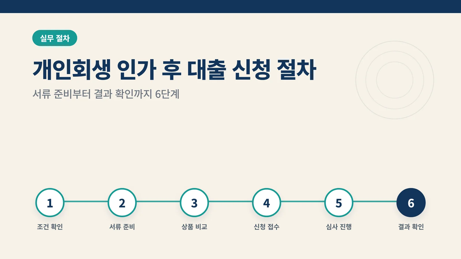 개인회생 인가 후 대출 신청...